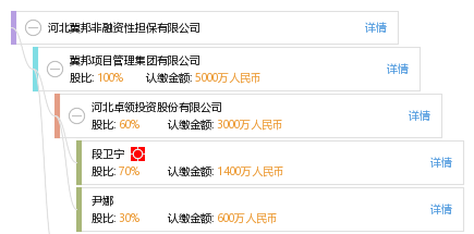 河北冀邦非融資性擔保業(yè)務概述