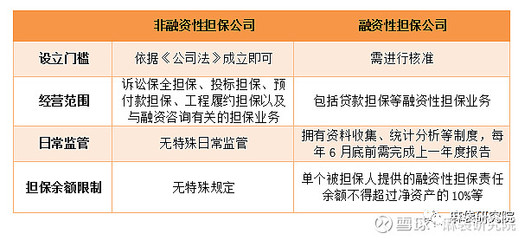 融擔新規劍指助貸，未來影響幾何？